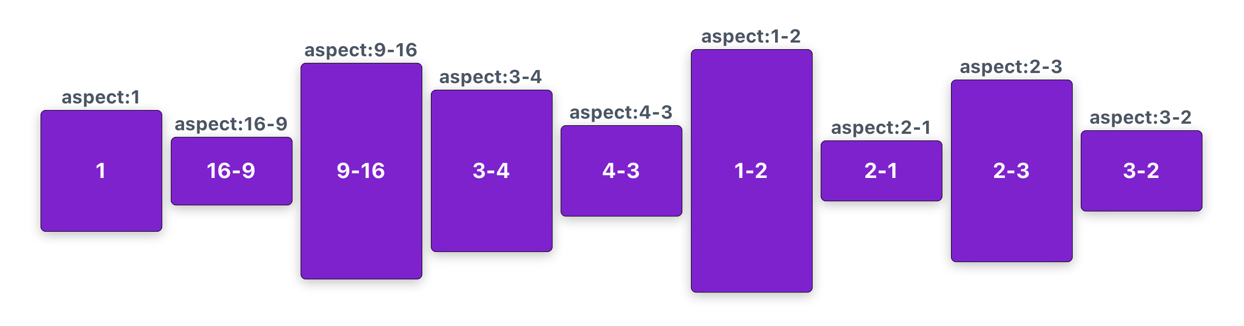 A screenshot of the default shadows scale shown in a simulator